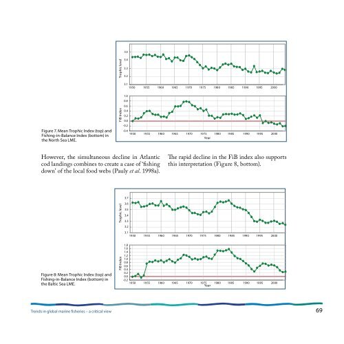 Trends in GlobAl MArine Fisheries - Sea Around Us Project