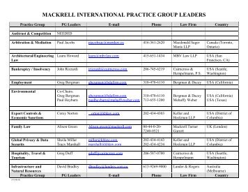Mackrell Practice Groups and Leaders - Mackrell International