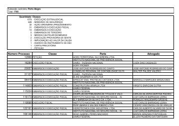 Edital Autos Judiciais Findos 2009-I por Subseção Porto Alegre