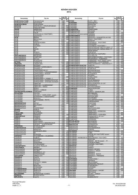 Szunyogh Menyhért növénylistája 2012 (pdf) - Magyar ...