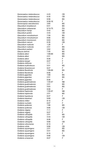 NeoBirding index vols 1-9 - Neotropical Bird Club