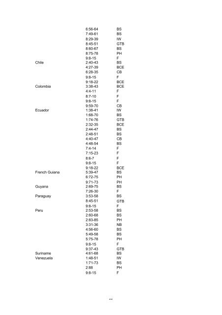 NeoBirding index vols 1-9 - Neotropical Bird Club