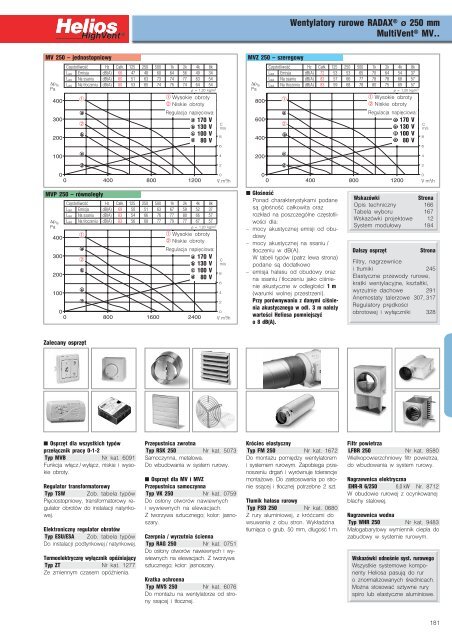 Helios katalog glowny - istpol