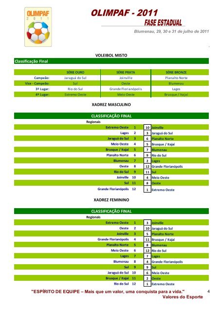 Boletim Final - Olimpaf 2011 - SESI Esporte