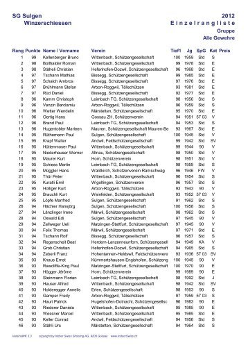 Einzelrangliste - Schützengesellschaft Sulgen