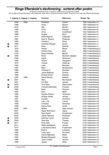 Ringe Efterskole's elevforening - sorteret efter postnr. - re-elev.dk