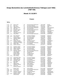 Ewige Bestenliste des Leichtathletik-Kreises Tübingen - WLV-Kreis ...