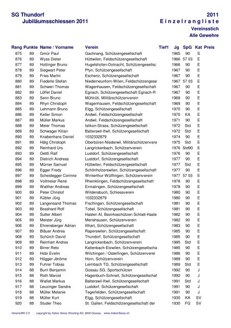 Einzelrangliste Vereinsstich - Schützen Lanterswil-Friltschen