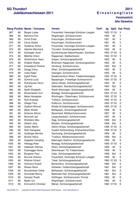 Einzelrangliste Vereinsstich - Schützen Lanterswil-Friltschen