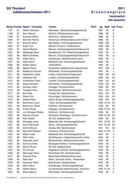 Einzelrangliste Vereinsstich - Schützen Lanterswil-Friltschen