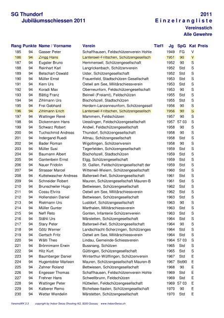 Einzelrangliste Vereinsstich - Schützen Lanterswil-Friltschen