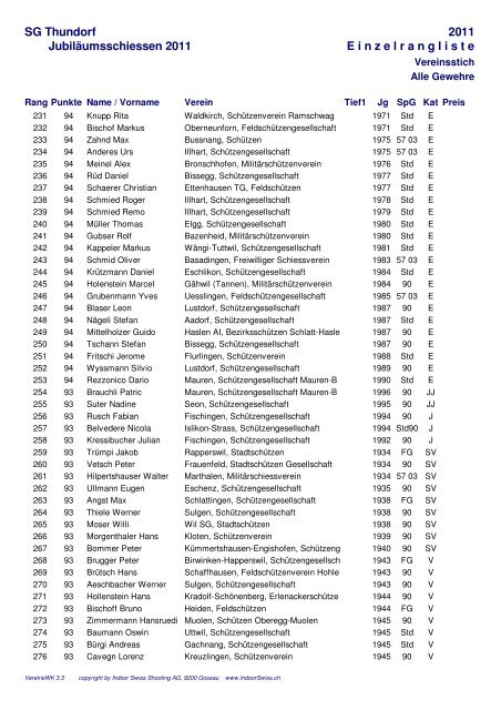 Einzelrangliste Vereinsstich - Schützen Lanterswil-Friltschen