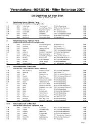 CA: prlist1 - Reitverein Milte-Sassenberg