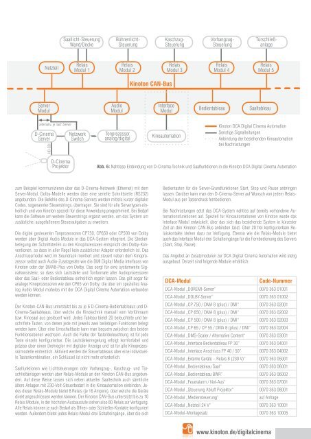 Kinoton Informiert: "D-Cinema und Automation: Mischen possible