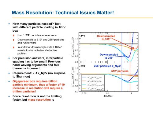 Salman Habib - Los Alamos National Laboratory