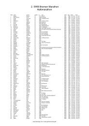 NettoListe Marathon - Bremen Marathon