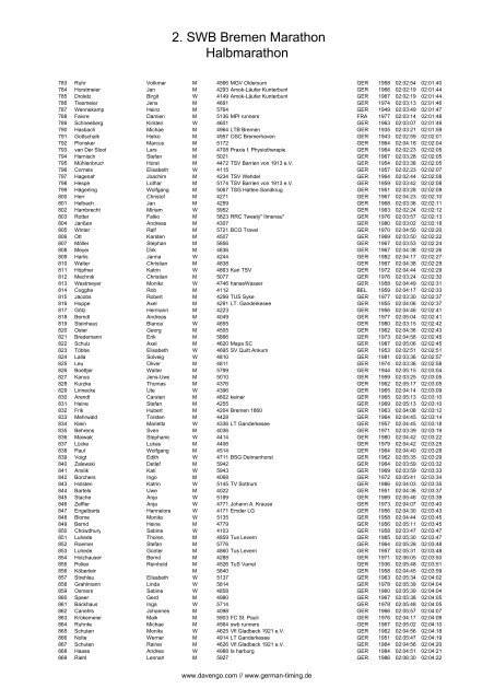 NettoListe Marathon - Bremen Marathon