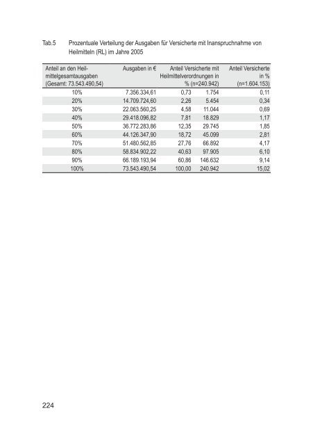 GEK Report: Heil- und Hilfsmittel-Report 2006 - Presse