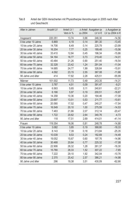 GEK Report: Heil- und Hilfsmittel-Report 2006 - Presse