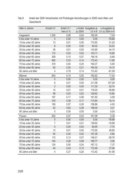 GEK Report: Heil- und Hilfsmittel-Report 2006 - Presse