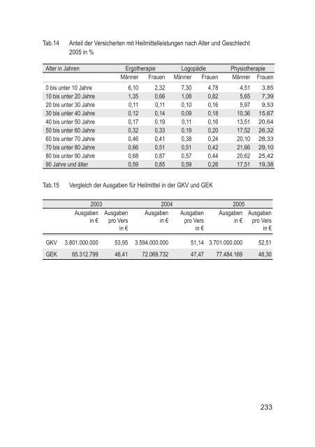 GEK Report: Heil- und Hilfsmittel-Report 2006 - Presse