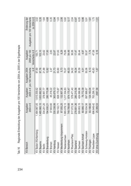 GEK Report: Heil- und Hilfsmittel-Report 2006 - Presse