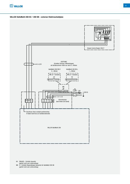 vallox - HEINEMANN GmbH