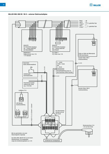 vallox - HEINEMANN GmbH