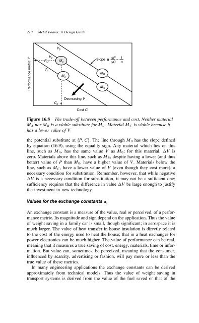 Metal Foams: A Design Guide