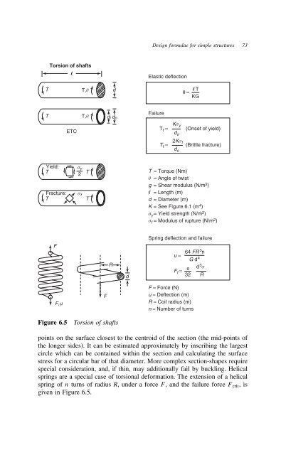 Metal Foams: A Design Guide