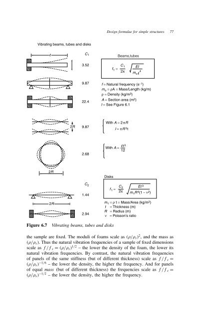 Metal Foams: A Design Guide