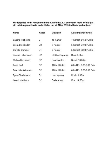 Kaderathleten für die Saison 2012/2013 - SHLV