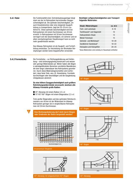 Planungshandbuch - HEINEMANN GmbH