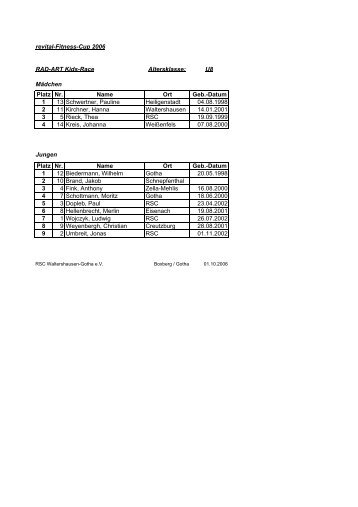 Ergebnisse 2006 (pdf) - Radsportclub Waltershausen - Gotha