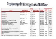 Titel Verfasser Abt./S Lieferant Datum - Landkreis Straubing-Bogen