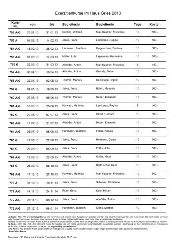 Kursliste 2013 - Haus Gries
