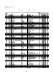 Ergebnisliste_Hauptlauf 10.000m akl-2.Änderung - TSV 1863 ...