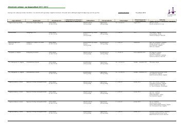 Byggeudbud - Kommunale Ejendomme.xlsx - Slagelse Kommune