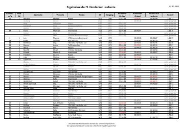 Ergebnisse der 9. Herdecker Laufserie - RC Herdecke