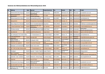 Download Gewinnerliste 2010/11 - Wirtschaftsjunioren Kaiserslautern