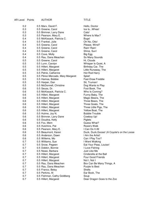 AR Level Points AUTHOR TITLE 0.2 0.5 Marx - Edmond Public ...