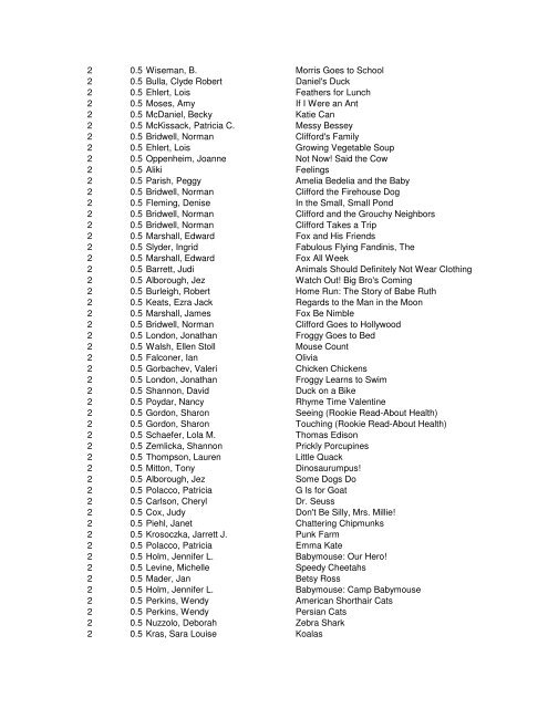 AR Level Points AUTHOR TITLE 0.2 0.5 Marx - Edmond Public ...