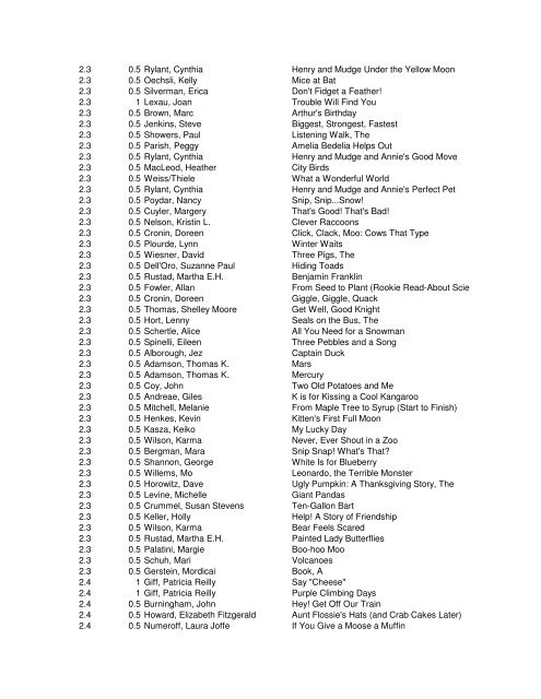 AR Level Points AUTHOR TITLE 0.2 0.5 Marx - Edmond Public ...