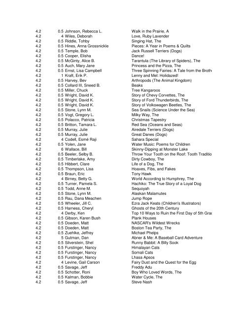 AR Level Points AUTHOR TITLE 0.2 0.5 Marx - Edmond Public ...