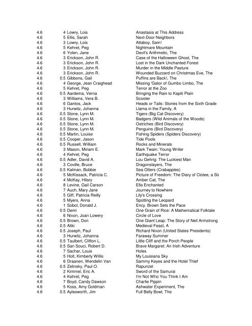 AR Level Points AUTHOR TITLE 0.2 0.5 Marx - Edmond Public ...