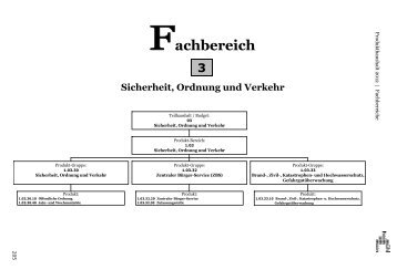 Fachbereich 3 - Stadt Mühlheim