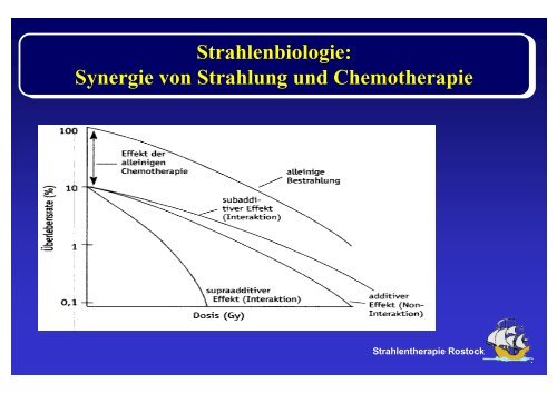 Strahlenbiologie: Grundlagen Teil II - Strahlentherapie - Universität ...