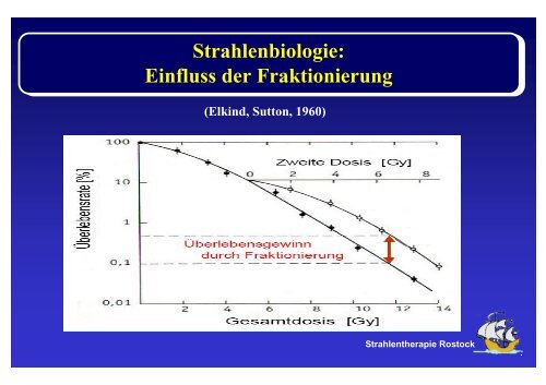 Strahlenbiologie: Grundlagen Teil II - Strahlentherapie - Universität ...