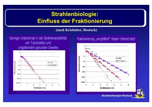 Strahlenbiologie: Grundlagen Teil II - Strahlentherapie - Universität ...