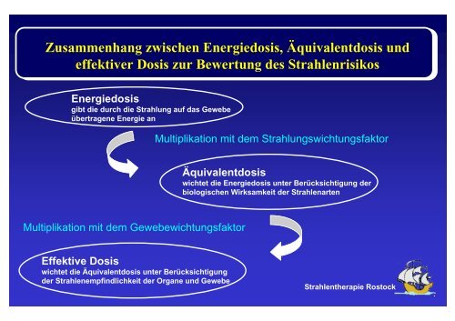 Strahlenbiologie: Grundlagen Teil II - Strahlentherapie - Universität ...